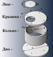 Производство и продажа колодезных бетонных колец,  Южно-Сахалинск
